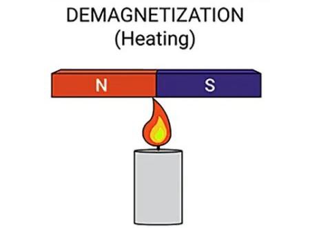 Demagnetization Demagnetization